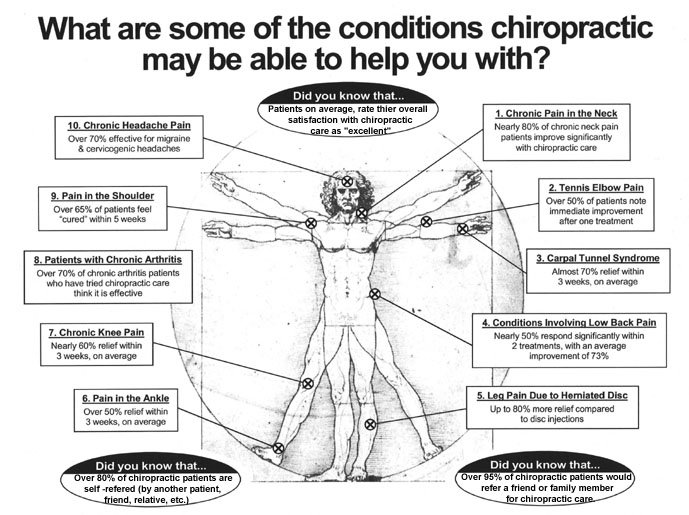 Shelton, CT chiropractic conditions